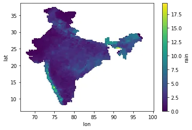 Map of India coloured by mean daily rainfall, lowest in the north-west and highest on the west coast and in the north-east.